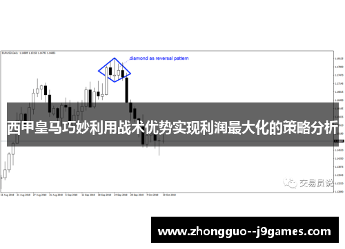 西甲皇马巧妙利用战术优势实现利润最大化的策略分析