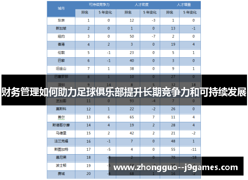 财务管理如何助力足球俱乐部提升长期竞争力和可持续发展