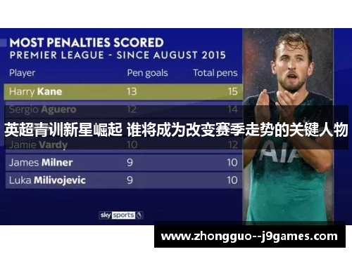 英超青训新星崛起 谁将成为改变赛季走势的关键人物