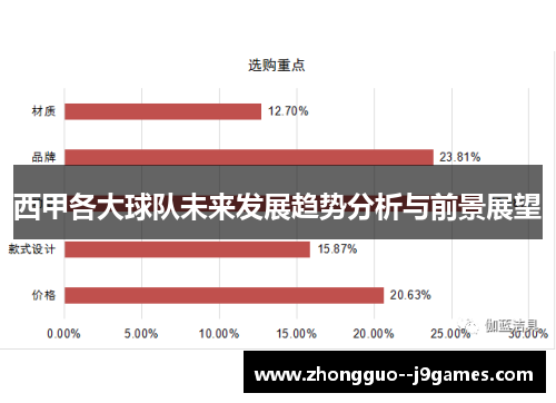 西甲各大球队未来发展趋势分析与前景展望