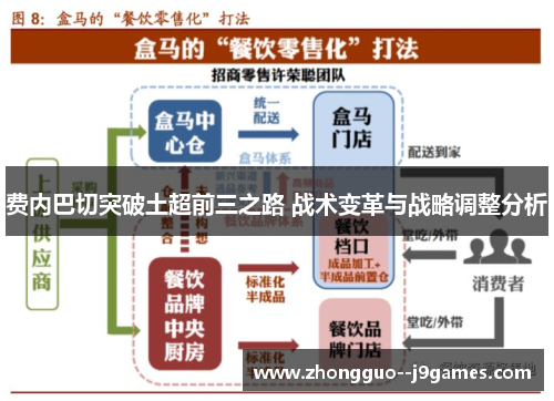 费内巴切突破土超前三之路 战术变革与战略调整分析