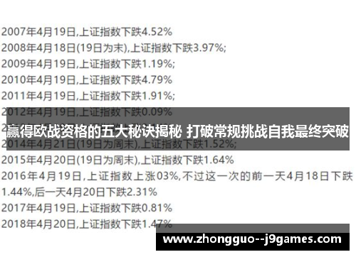 赢得欧战资格的五大秘诀揭秘 打破常规挑战自我最终突破